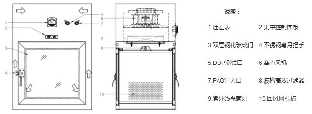 百級層流傳遞窗方案設(shè)計圖 百級層流傳遞窗方案設(shè)計圖