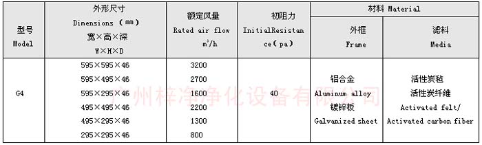 活性炭過濾器規(guī)格尺寸及技術參數(shù) 活性炭過濾器規(guī)格尺寸及技術參數(shù)