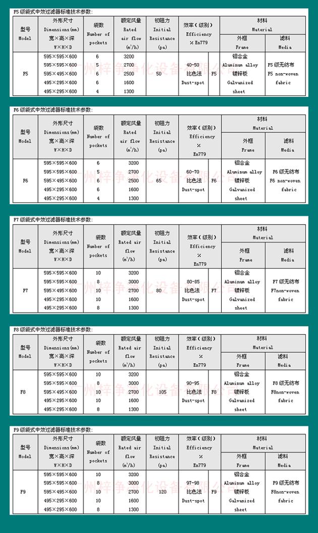 組合式空調(diào)袋式中效過濾器尺寸規(guī)格 組合式空調(diào)袋式中效過濾器尺寸規(guī)格